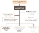 Organograma ProPG.png