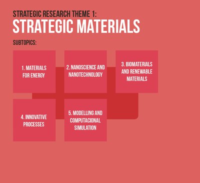 Strategic Materials